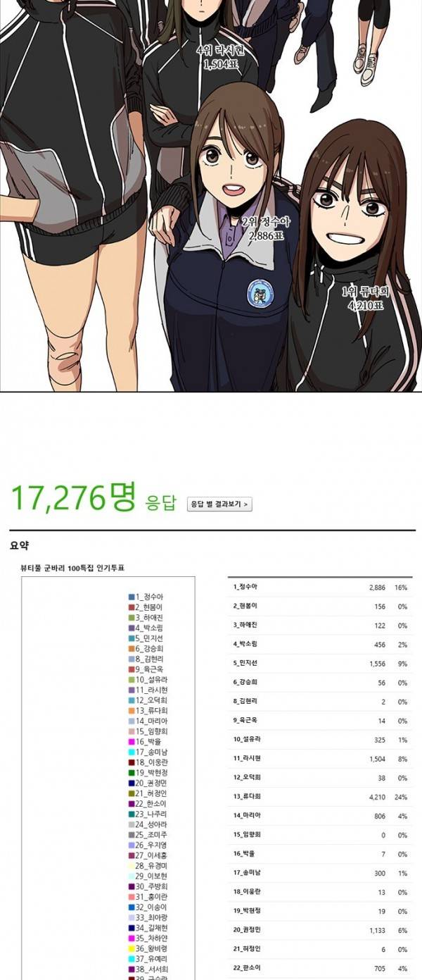 뷰티풀 군바리 인기투표 결과 발표 2