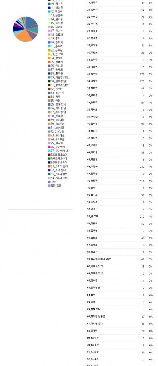 뷰티풀 군바리 인기투표 결과 발표 3