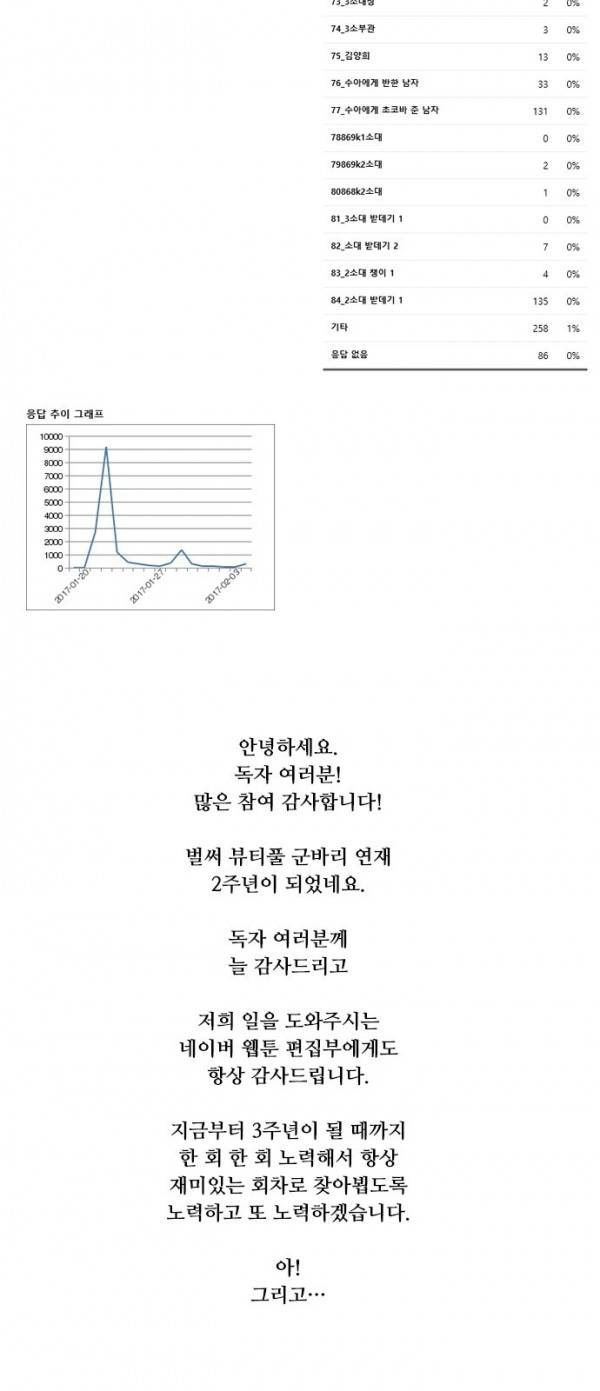 뷰티풀 군바리 인기투표 결과 발표 4
