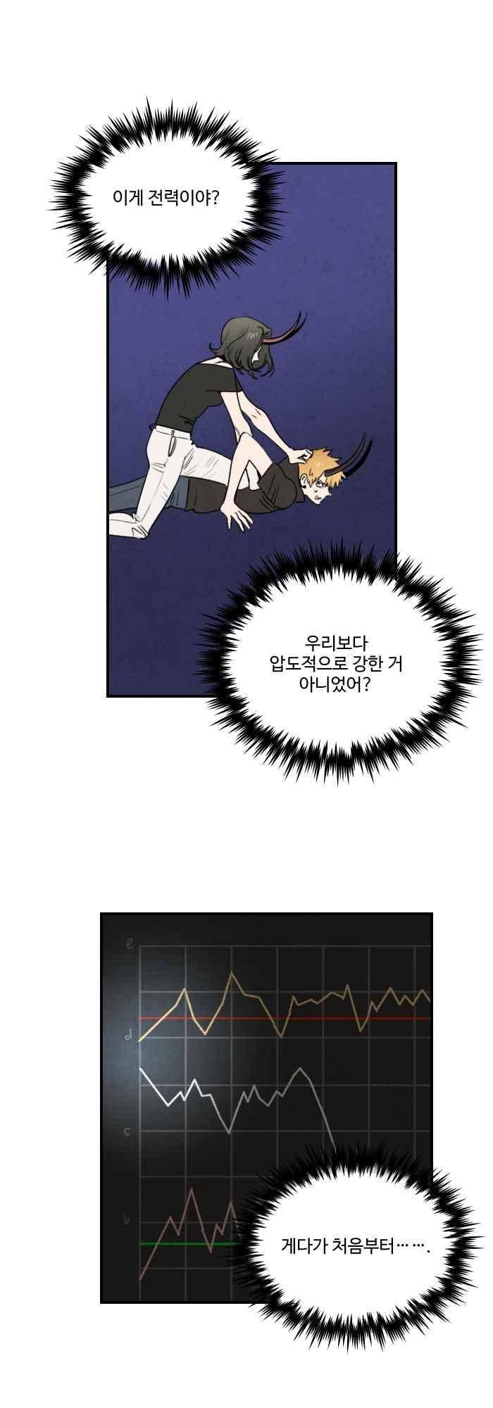 언더메이즈 64화 2