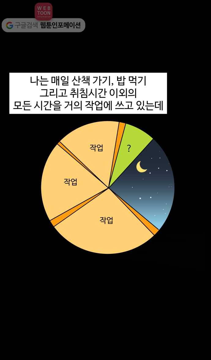 노곤하개 시즌3 26화 멍냥이와 반신욕 2