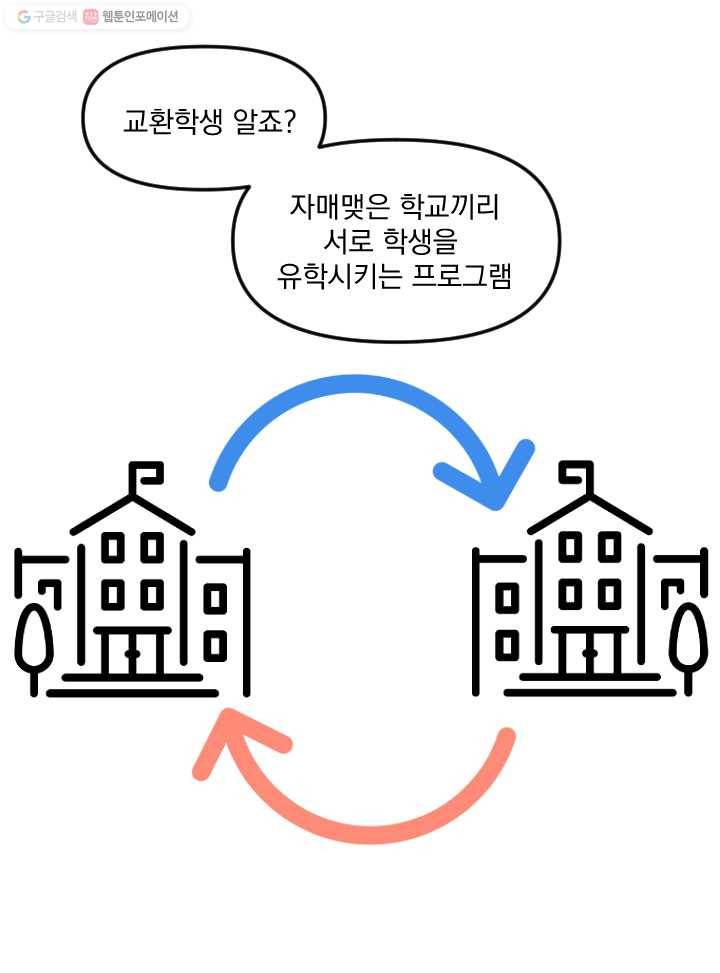 사랑에 번역앱이 필요한가요? 1화 36