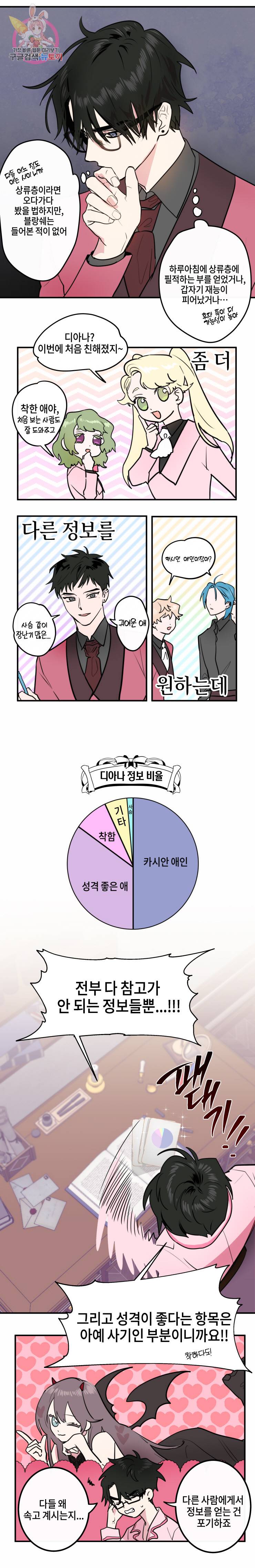 두근두근 공략기 11화 4