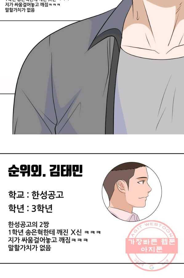 고교전설 176화 학원판 주먹 닷컴 (1) 23