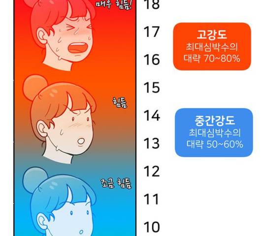 여성전용헬스장 진달래짐 47화 10