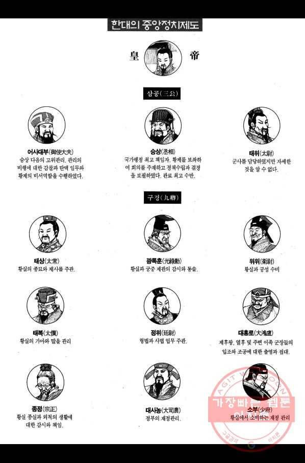 박봉성 삼국지 1부 7권 184