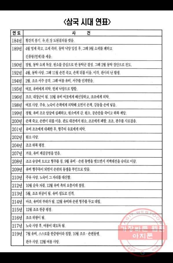 박봉성 삼국지 1부 7권 187