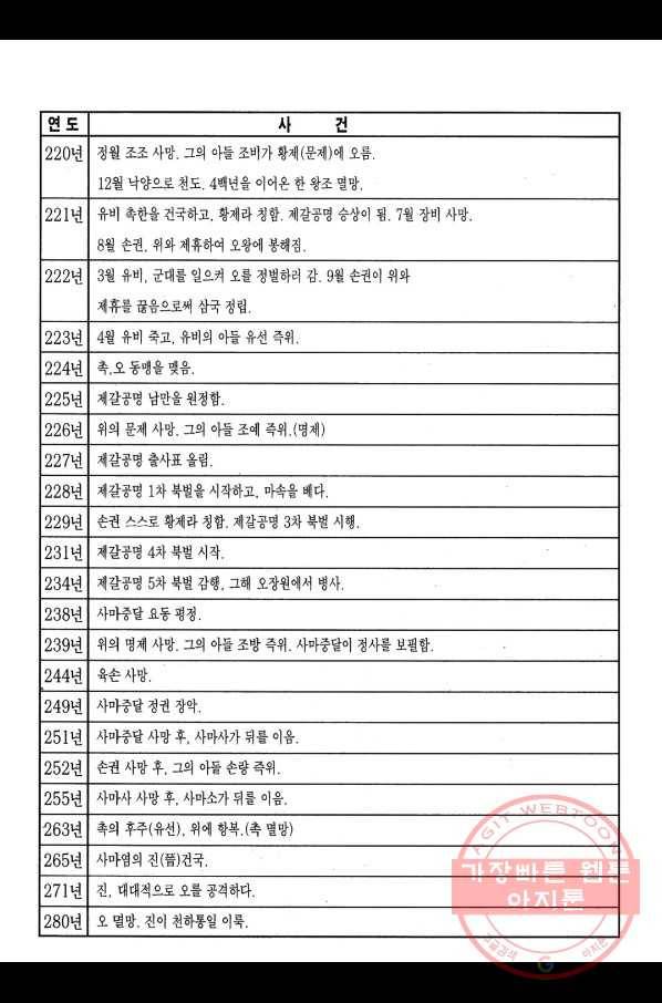 박봉성 삼국지 1부 7권 188