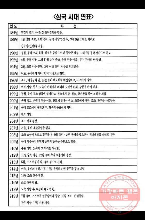 박봉성 삼국지 2부 4권 187