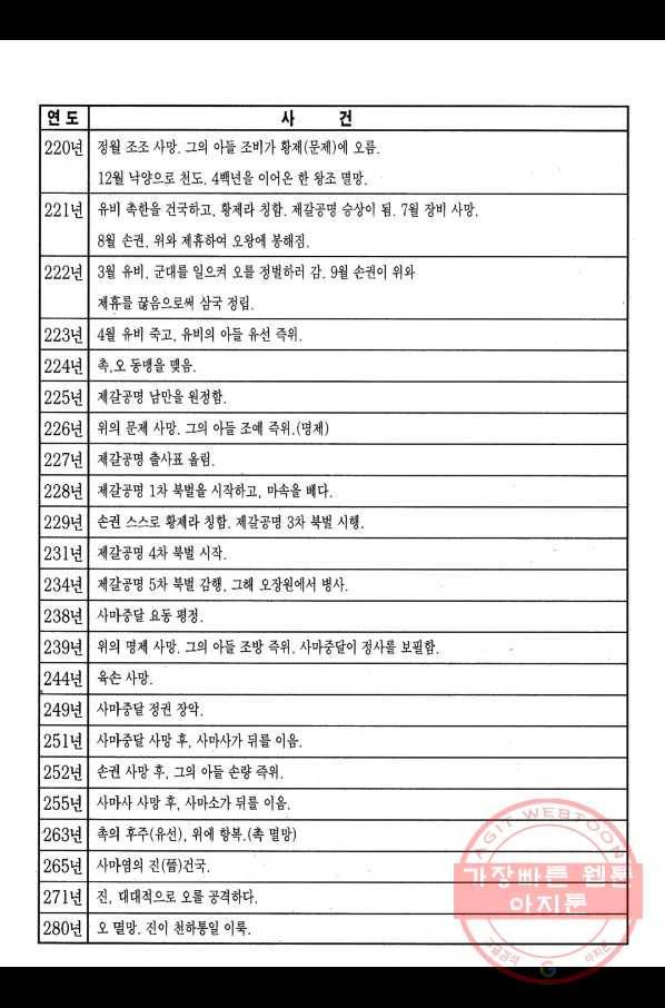 박봉성 삼국지 2부 4권 188