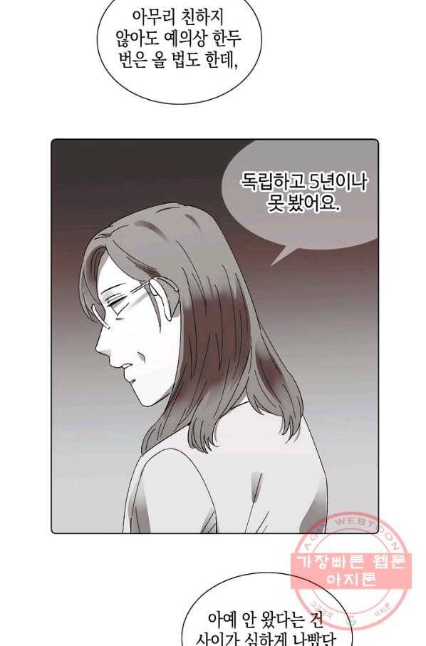 최면술사에겐 비밀보호 의무가 없다 48화 15