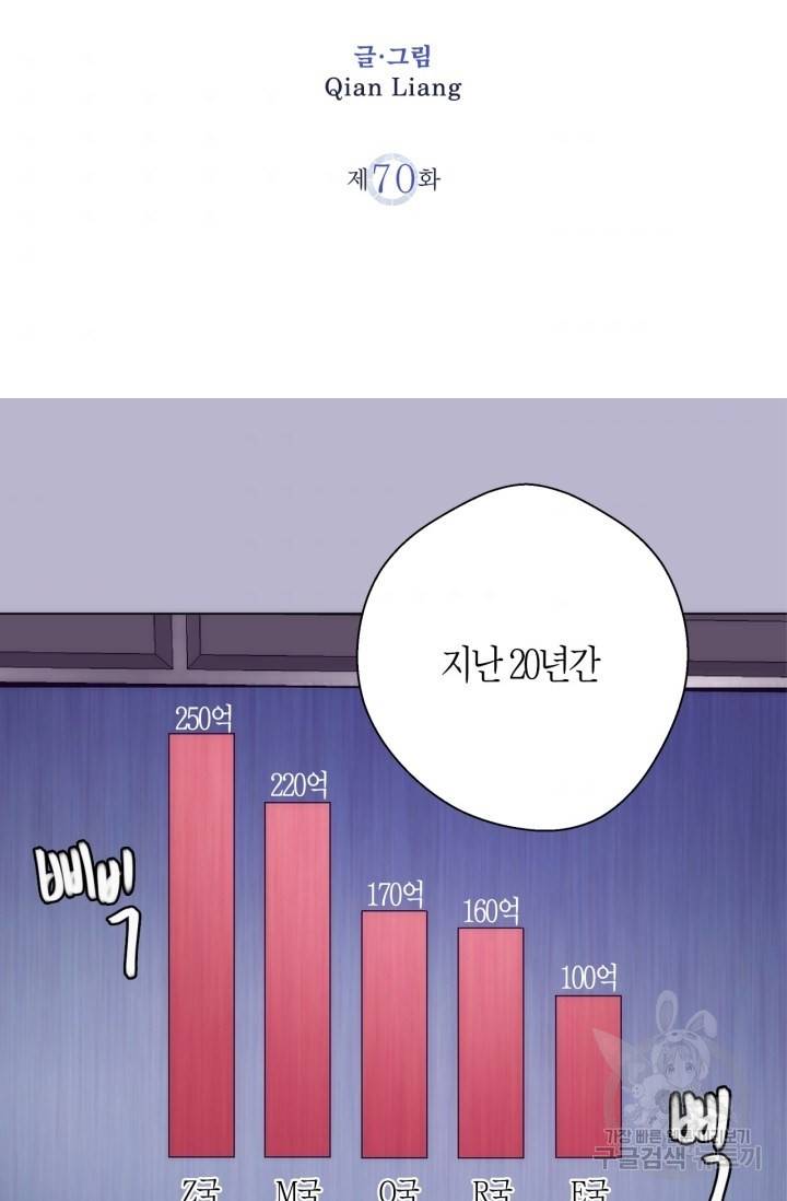 천재 퇴마사가 자꾸 강해져 70화 2