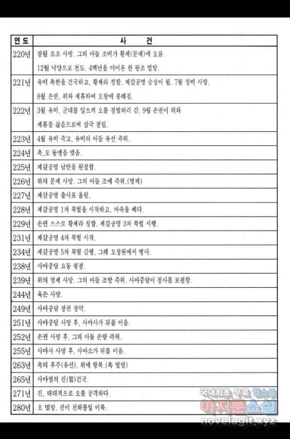 박봉성 삼국지 3부 25권 192