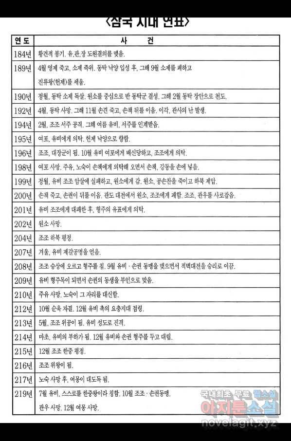 박봉성 삼국지 3부 29권 176