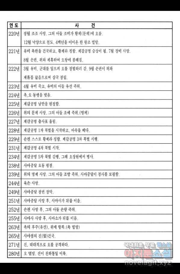 박봉성 삼국지 3부 29권 177