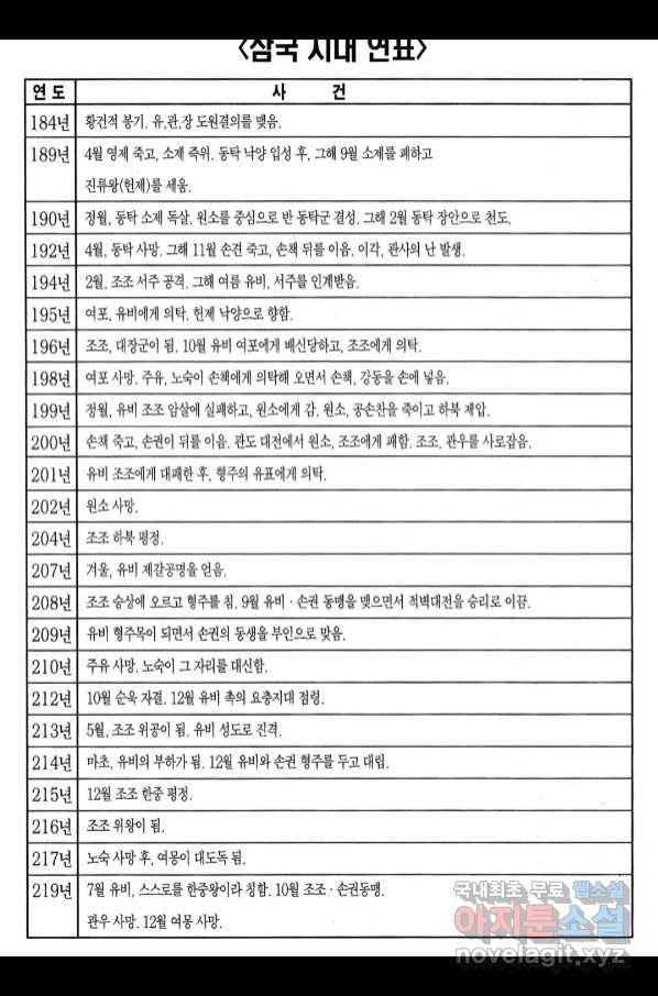 박봉성 삼국지 4부 6권 191