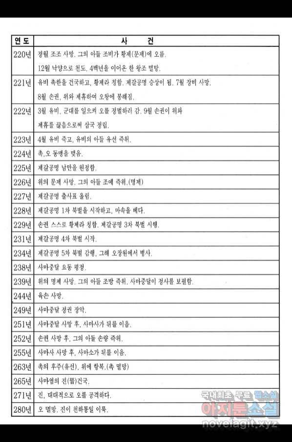 박봉성 삼국지 4부 6권 192