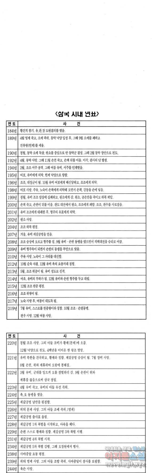 박봉성 삼국지 4부 14권 89
