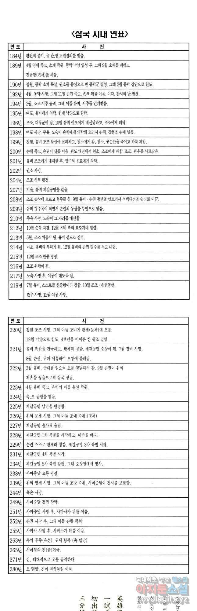박봉성 삼국지 4부 16권 101