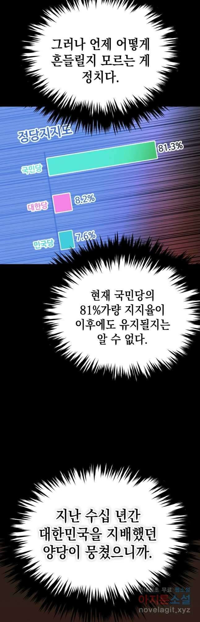 임기 첫날에 게이트가 열렸다 43화 14