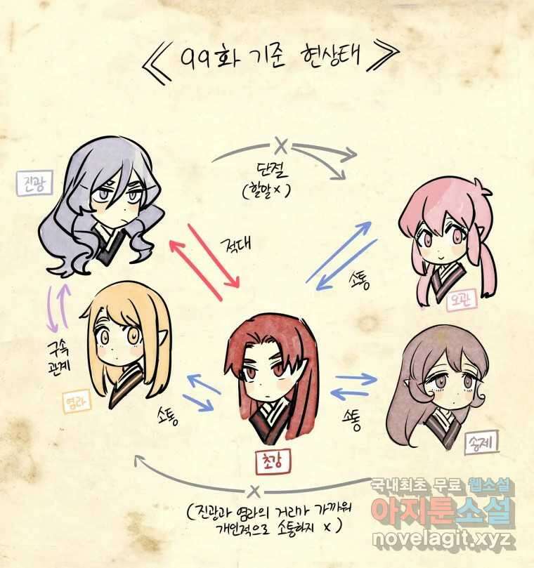 백의사자 99화 아름다운 이유 171