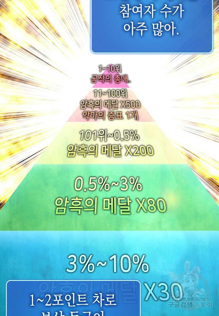 하드캐리 서포터 45화 22