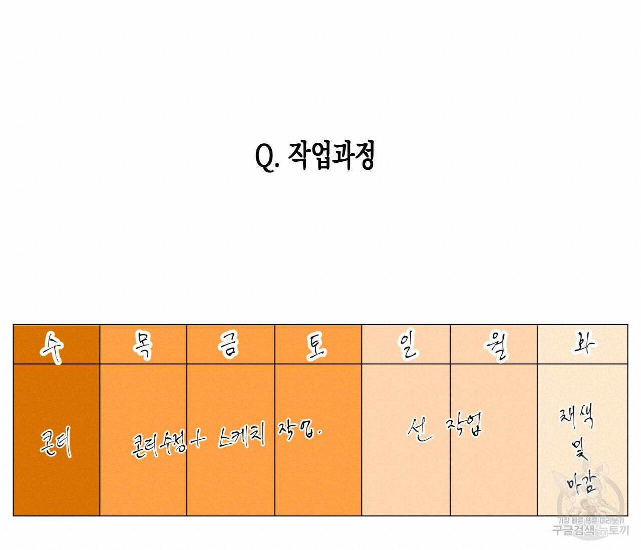 동정의 형태 완결 후기 40