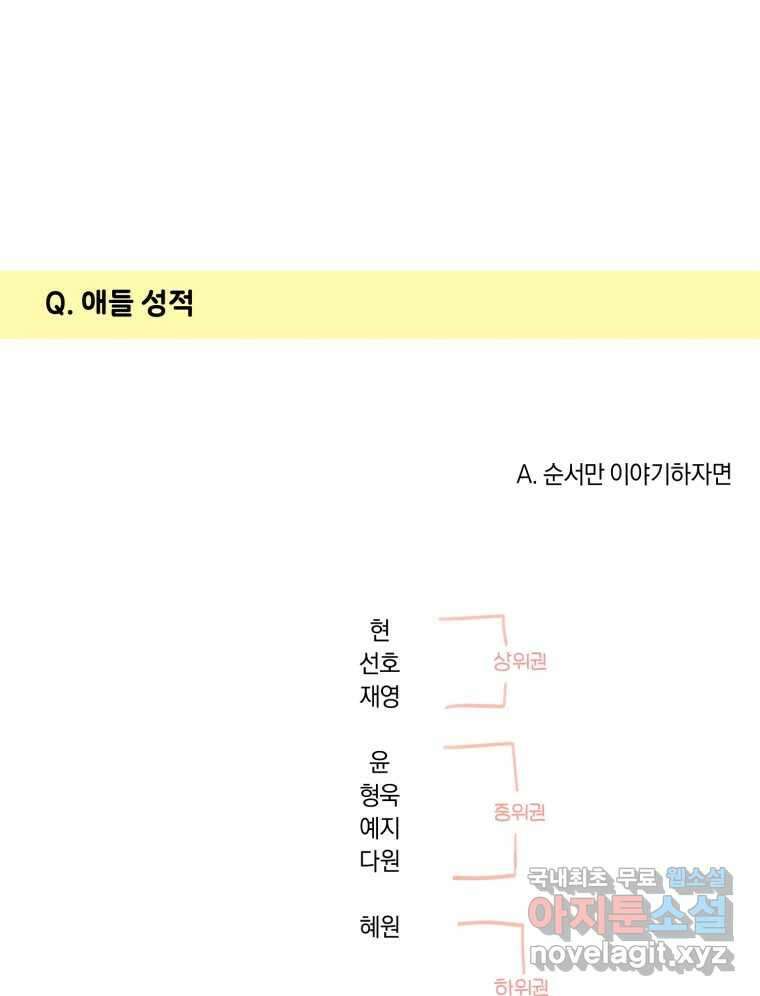 너를 만나다 완결 후기 28
