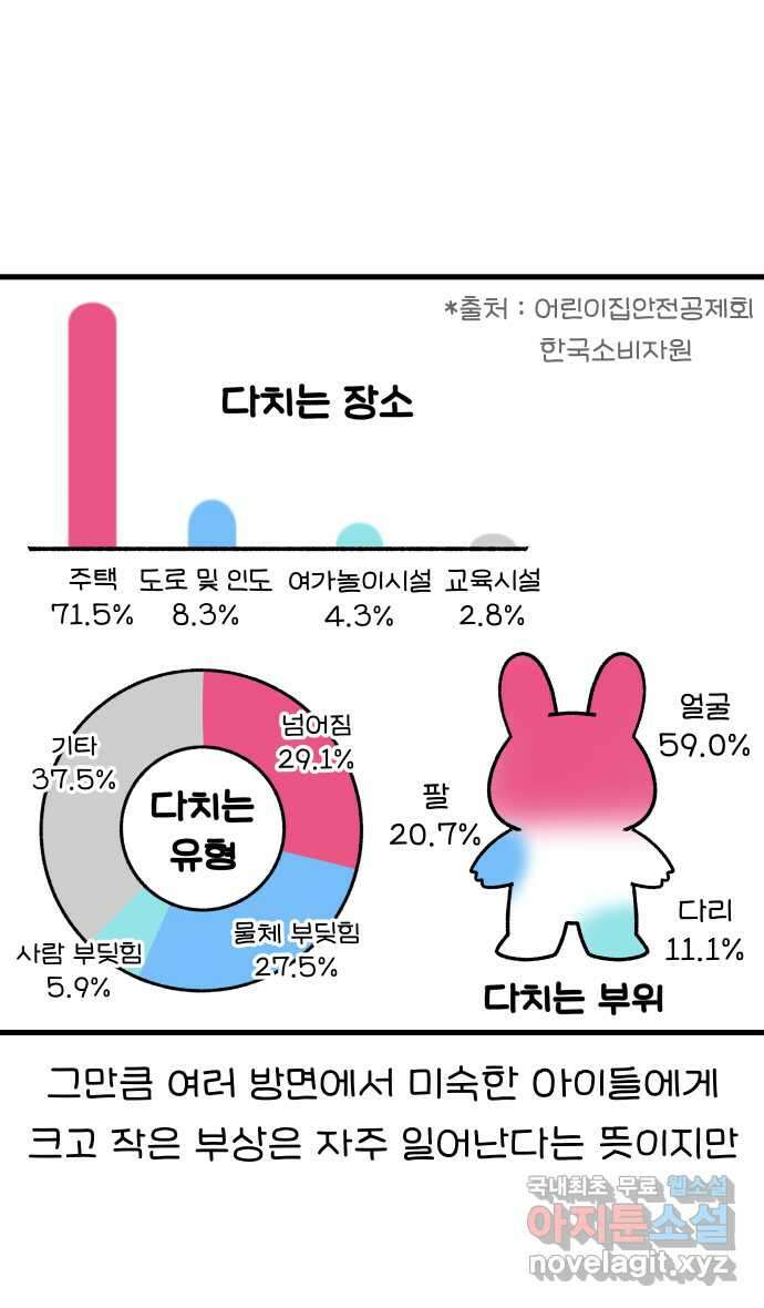 어린이집 다니는 구나 15화. 바람과 함께 사라지다 2