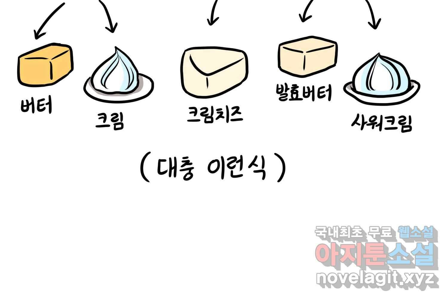 재활용 머학생 65화 에오르제아 거주하는 만화 33