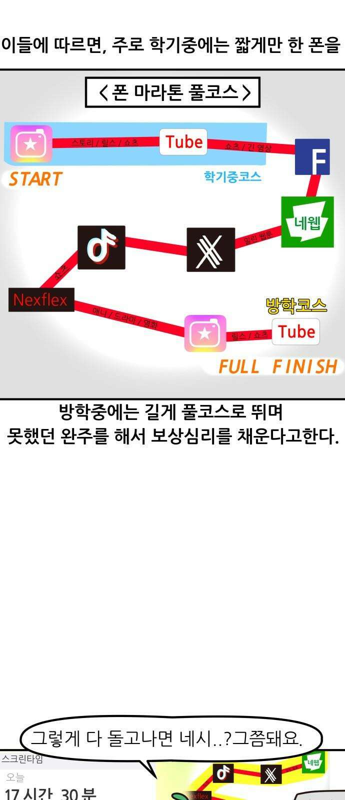 K학원 생존기 45화 - 생활패턴 8