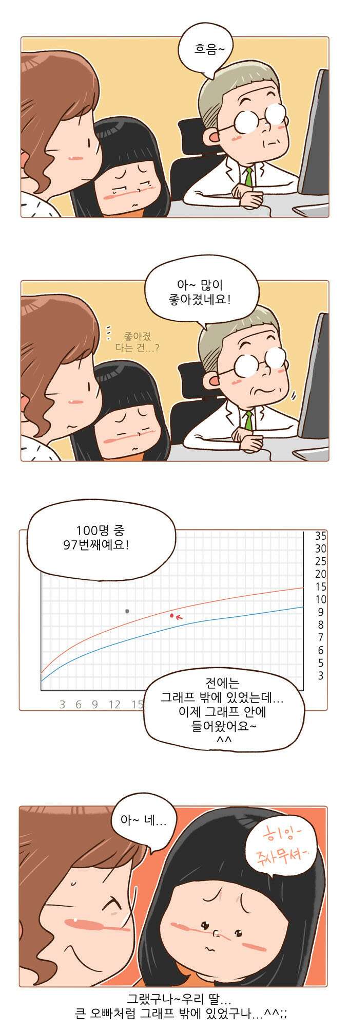 패밀리 사이즈 시즌2 70화 3