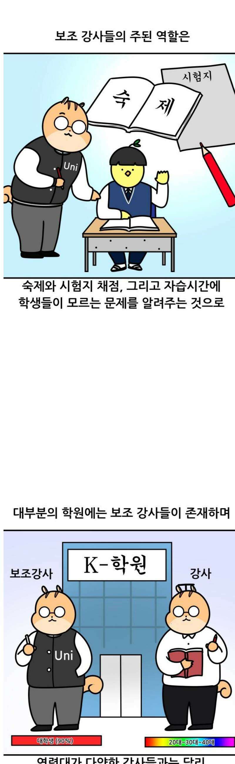 K학원 생존기 130화 - 보조 강사(1) 3