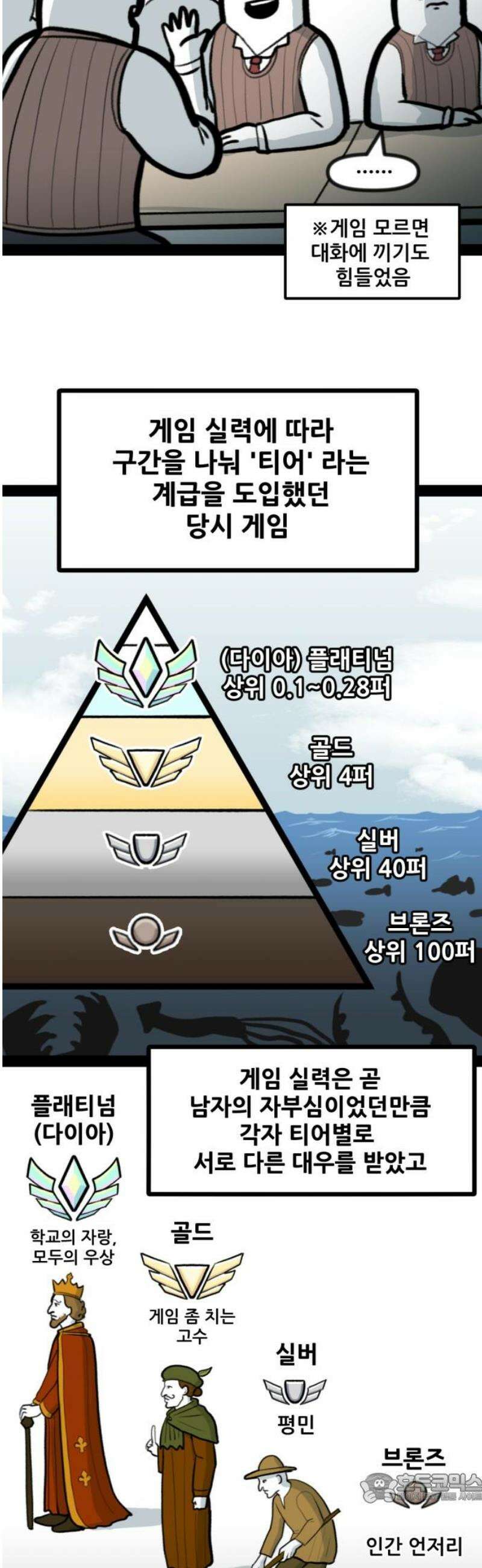방구석 재민이 6화: 학교내 계급사회 4