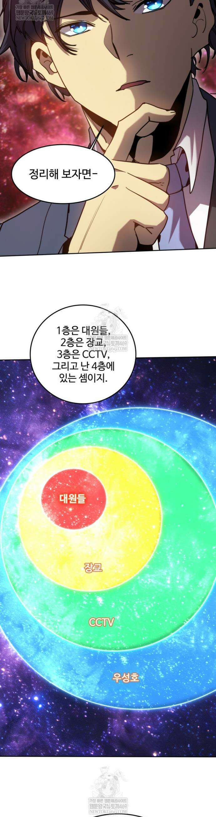 만년 후 미래에서 레벨업 286화 14
