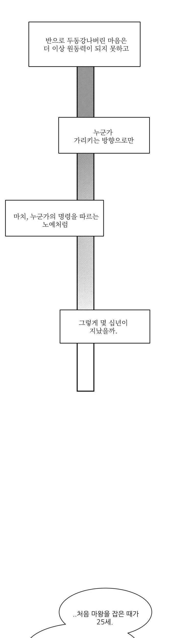 용사 카리엘 - 35． 아브락사스 10