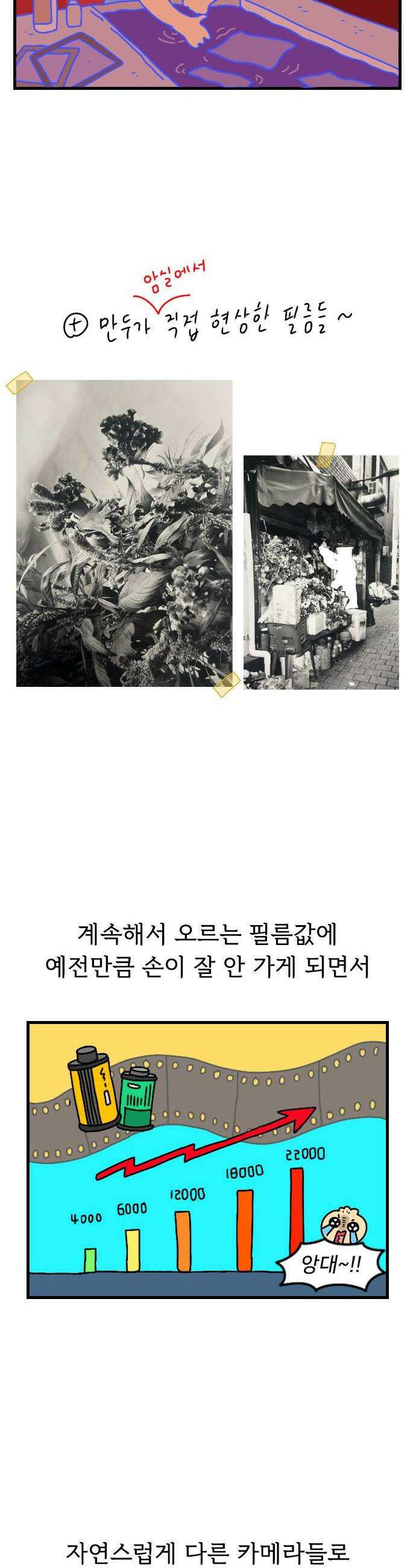 만두 생활기록부 59 수집 10