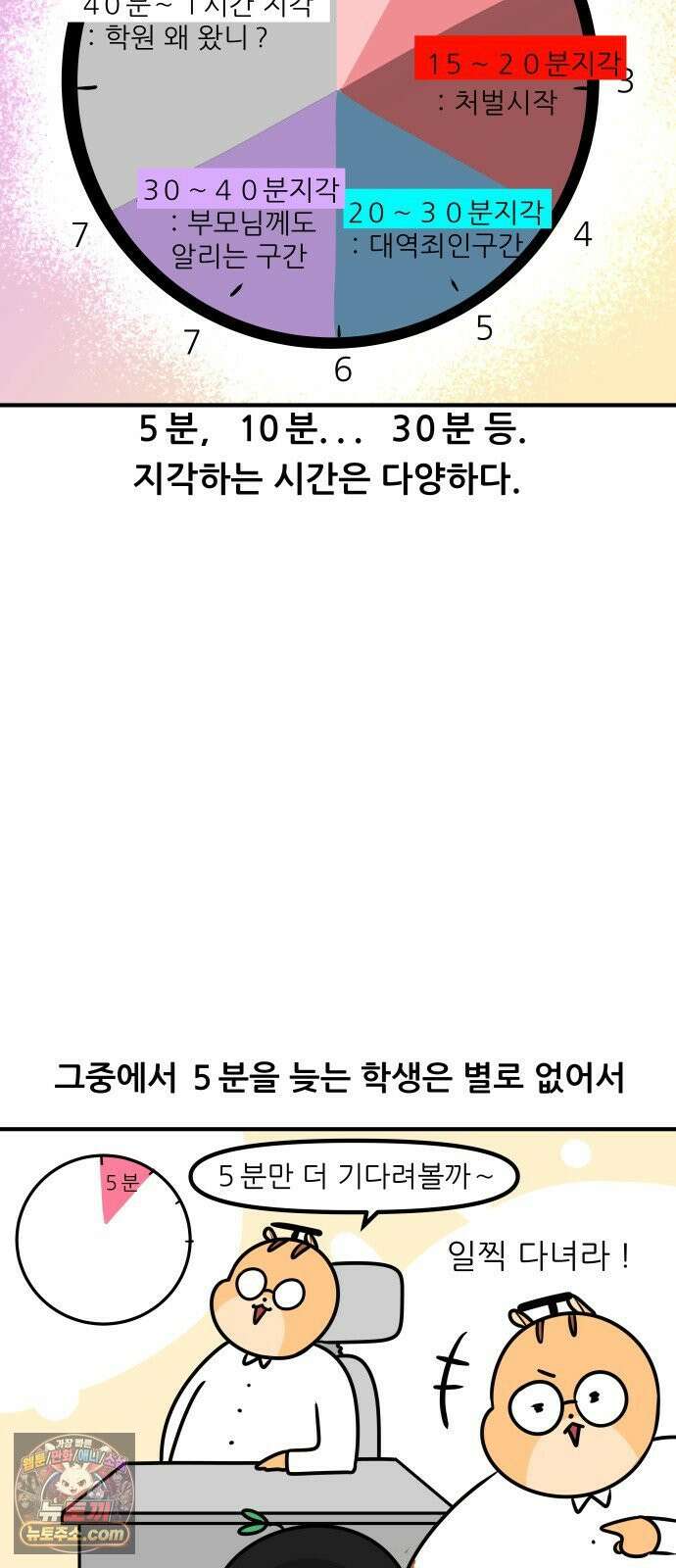 K학원 생존기 195화 - 지각 뜯어 고치기 (1) 4