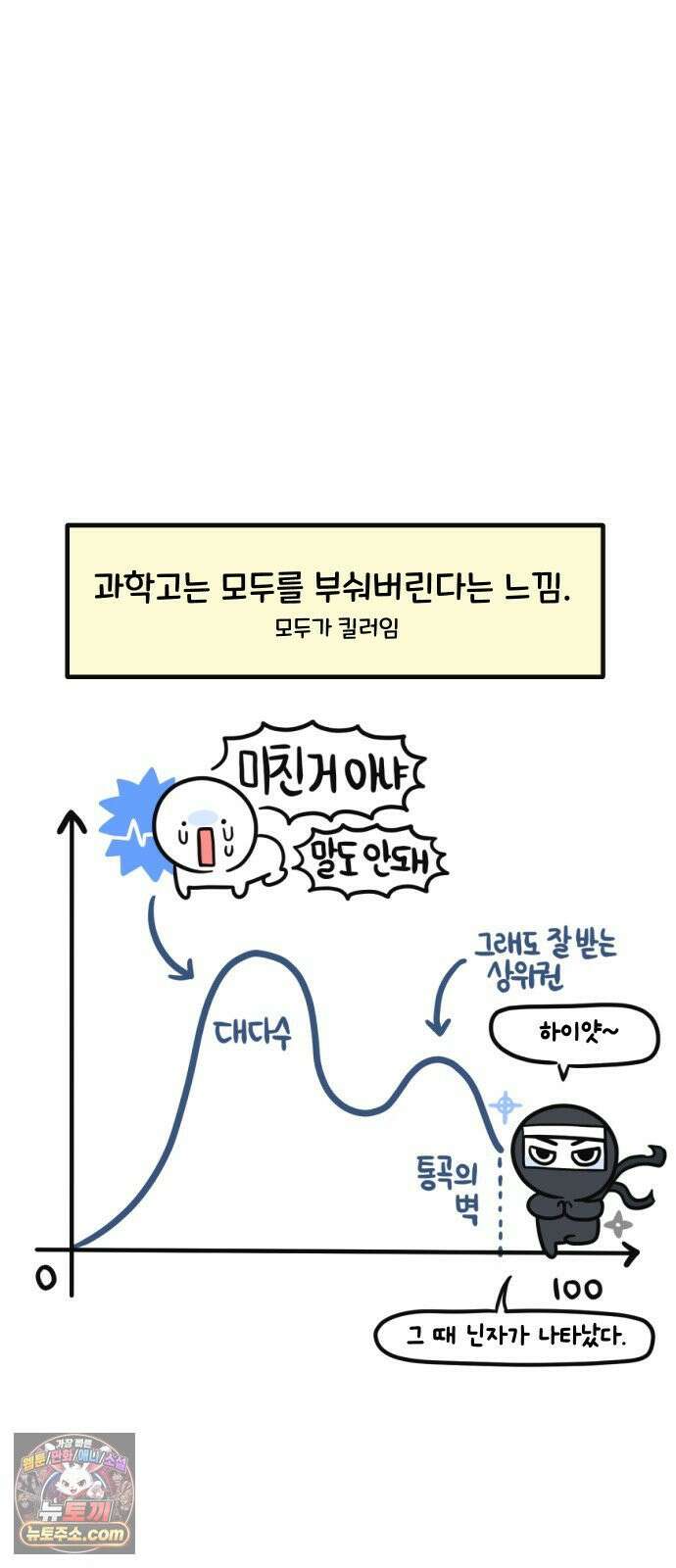 과학고 생존일지 33빵 시험기간이다 3