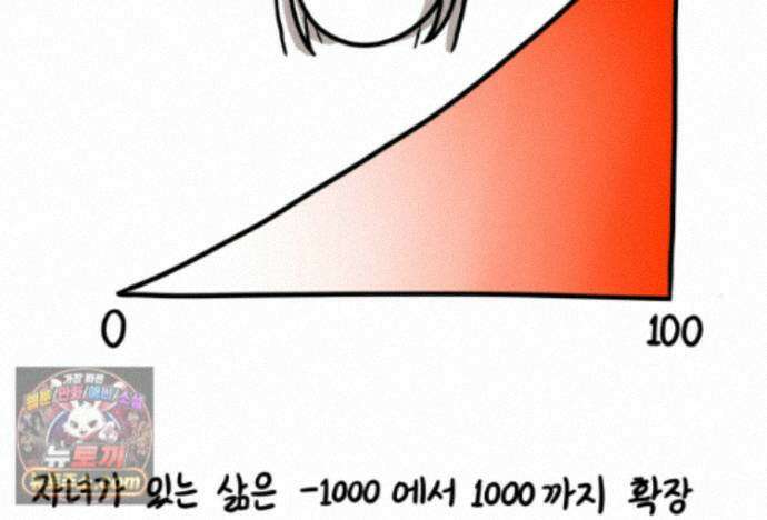 재활용 머학생 170화 독기 빠진 만화 71