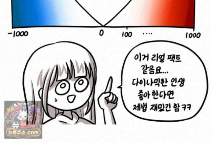 재활용 머학생 170화 독기 빠진 만화 73