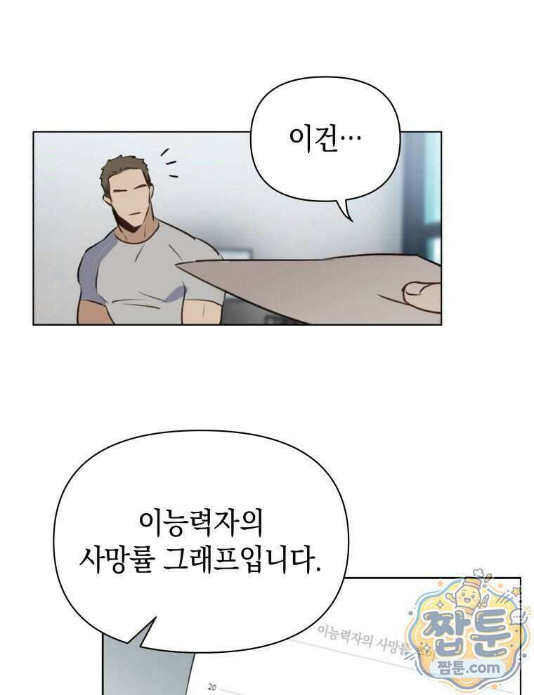C급 에스퍼의 비망록 3화 7