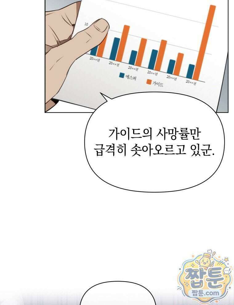 C급 에스퍼의 비망록 3화 8