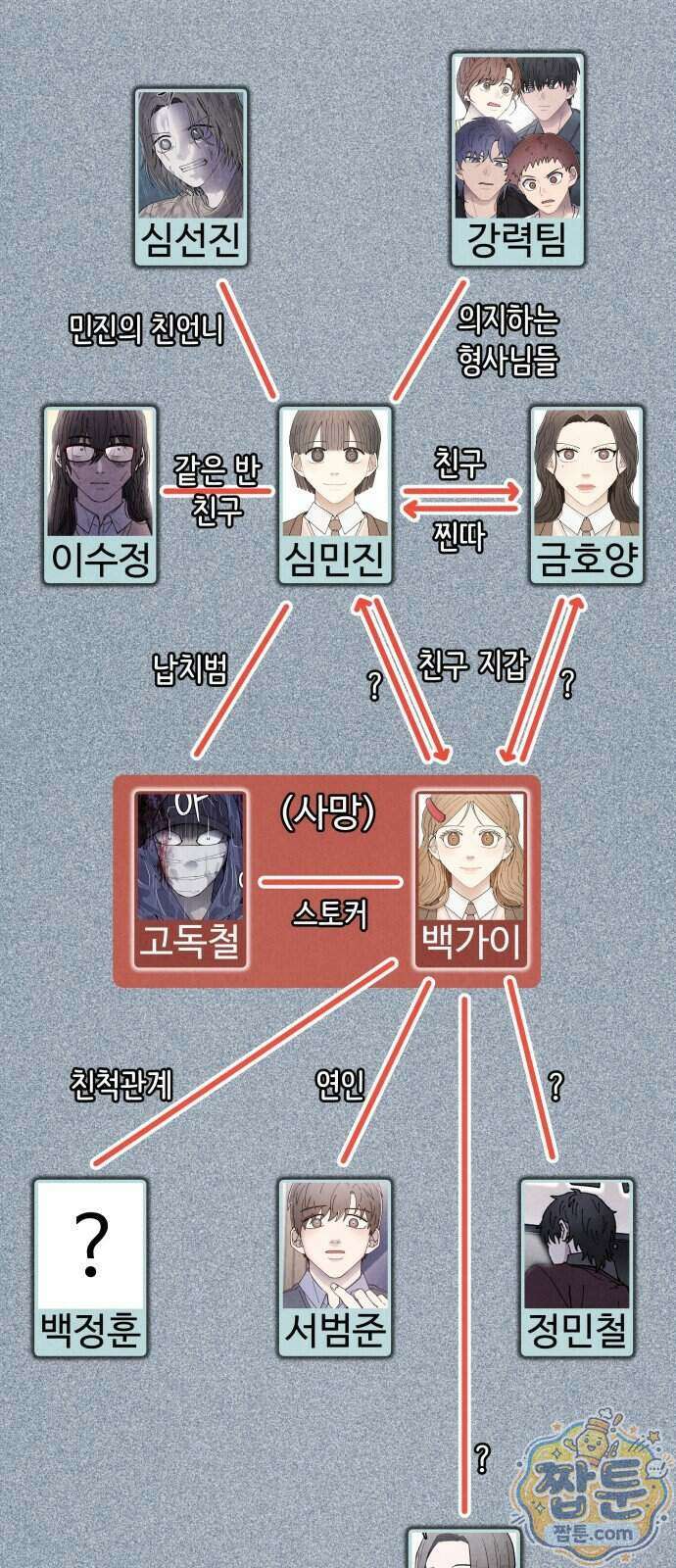그 애의 교환일기 22화 68