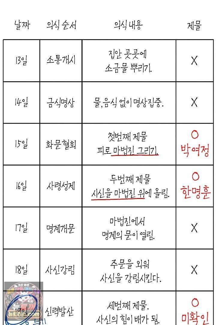 개의 눈으로 보라 37화 57