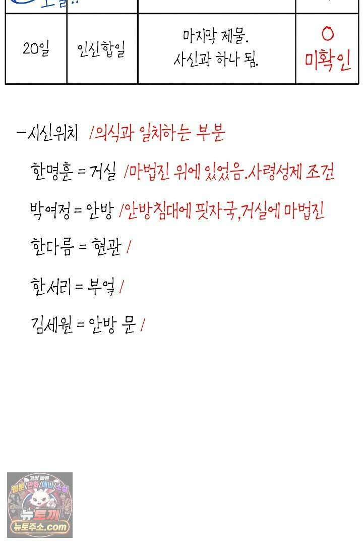 개의 눈으로 보라 37화 58