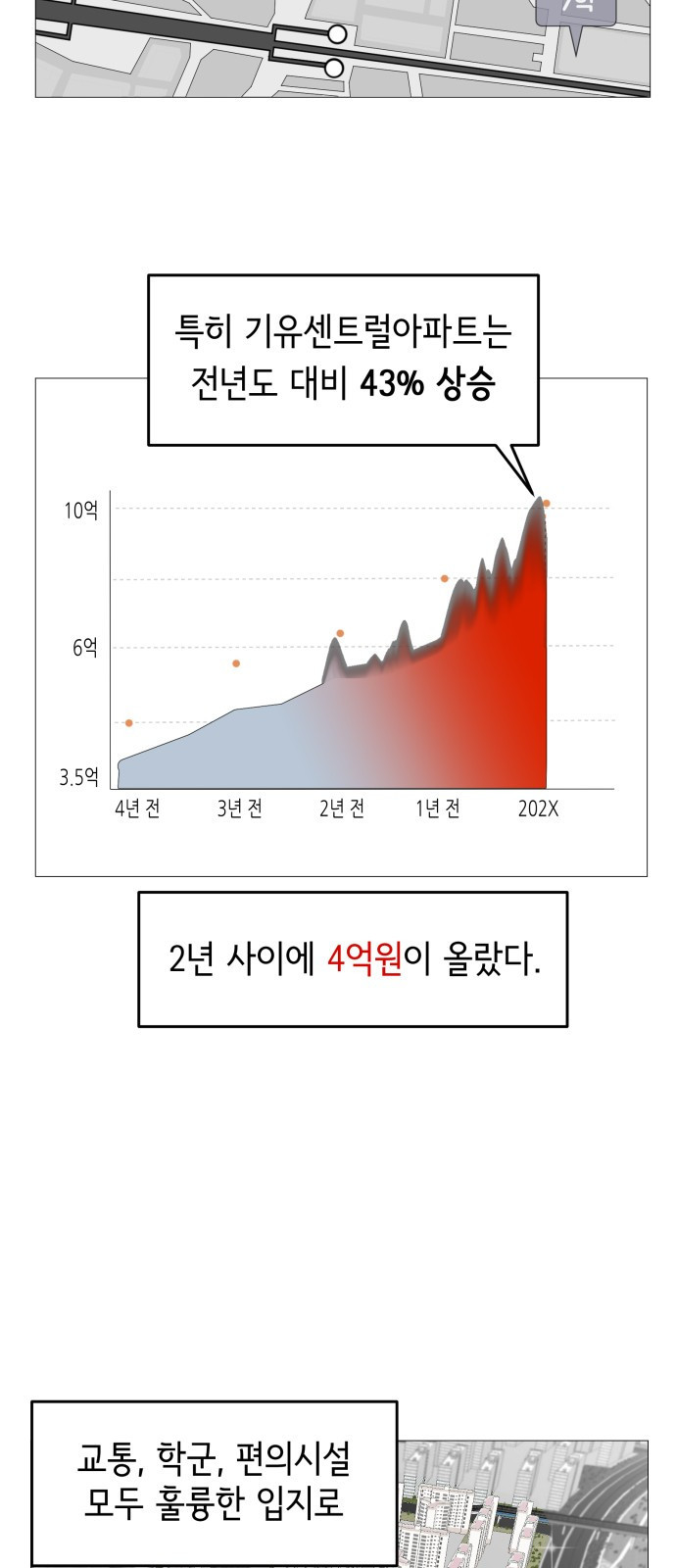 부동산이 없는 자에게 치명적인 1화 20